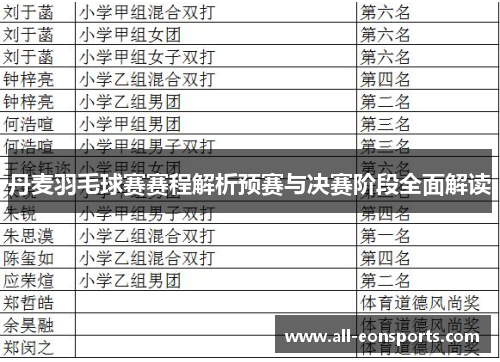 丹麦羽毛球赛赛程解析预赛与决赛阶段全面解读