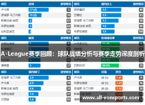 A-League赛季回顾：球队战绩分析与赛季走势深度剖析