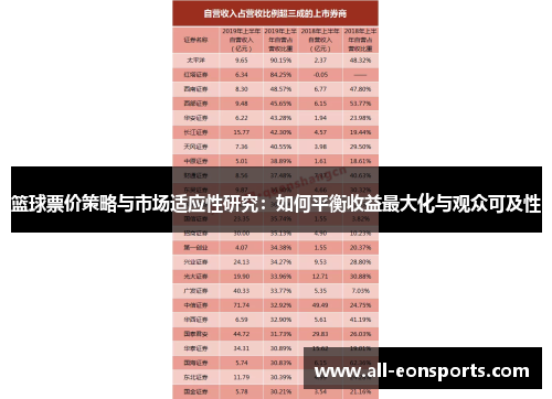 篮球票价策略与市场适应性研究：如何平衡收益最大化与观众可及性