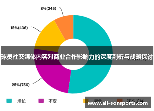 球员社交媒体内容对商业合作影响力的深度剖析与战略探讨