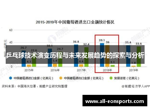 乒乓球技术演变历程与未来发展趋势的探索与分析