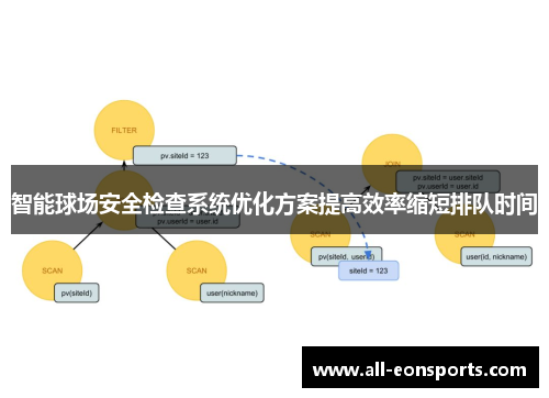 智能球场安全检查系统优化方案提高效率缩短排队时间