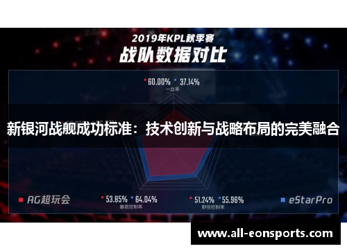 新银河战舰成功标准：技术创新与战略布局的完美融合