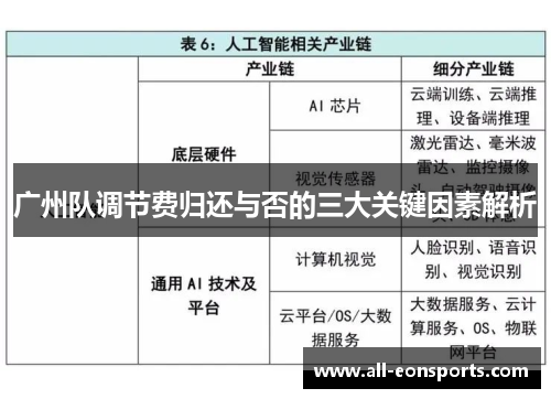 广州队调节费归还与否的三大关键因素解析