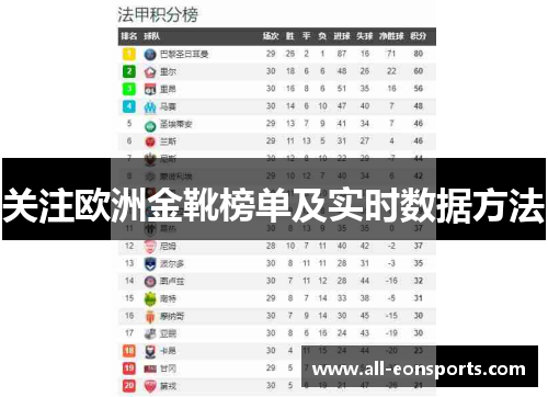 关注欧洲金靴榜单及实时数据方法