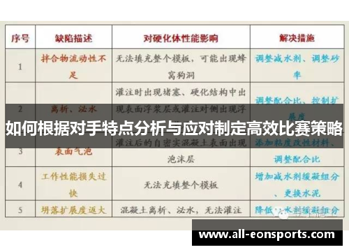 如何根据对手特点分析与应对制定高效比赛策略