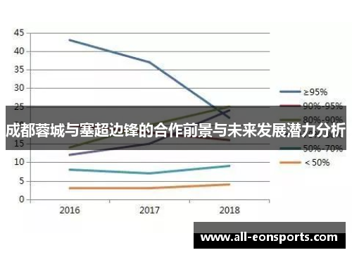 成都蓉城与塞超边锋的合作前景与未来发展潜力分析