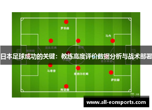 日本足球成功的关键：教练高度评价数据分析与战术部署