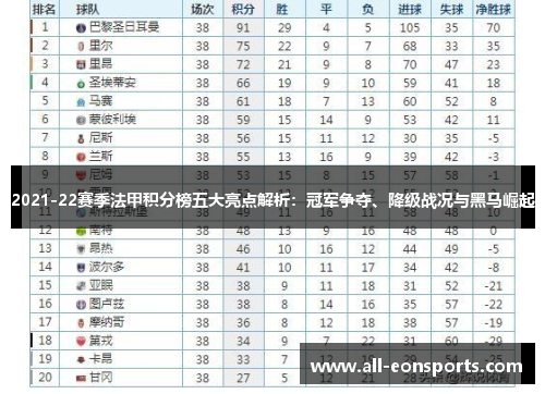 2021-22赛季法甲积分榜五大亮点解析：冠军争夺、降级战况与黑马崛起