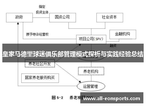 皇家马德里球迷俱乐部管理模式探析与实践经验总结
