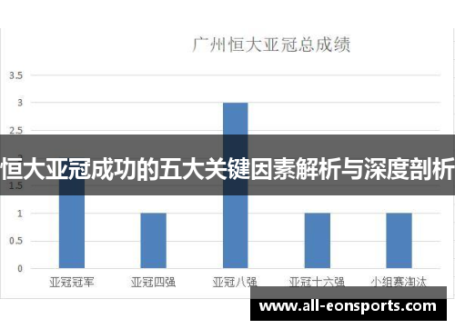 恒大亚冠成功的五大关键因素解析与深度剖析
