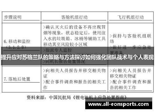 提升应对苏格兰队的策略与方法探讨如何强化团队战术与个人表现