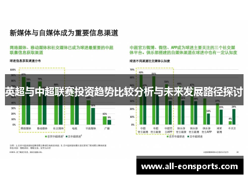 英超与中超联赛投资趋势比较分析与未来发展路径探讨 英超与中超联赛投资趋势比较分析与未来发展路径探讨