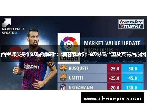 西甲球员身价跌幅榜解析：谁的市场价值跌得最严重及其背后原因