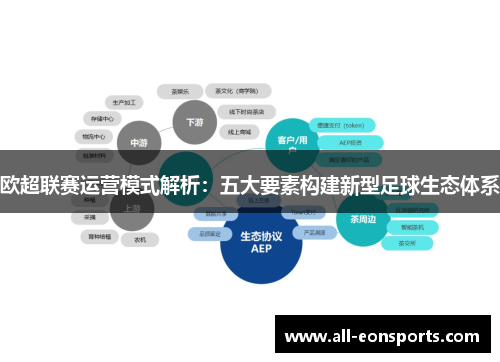 欧超联赛运营模式解析:五大要素构建新型足球生态体系 欧超联赛运营模式解析:五大要素构建新型足球生态体系