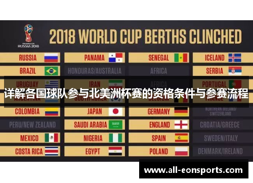 详解各国球队参与北美洲杯赛的资格条件与参赛流程