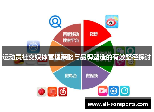 运动员社交媒体管理策略与品牌塑造的有效路径探讨