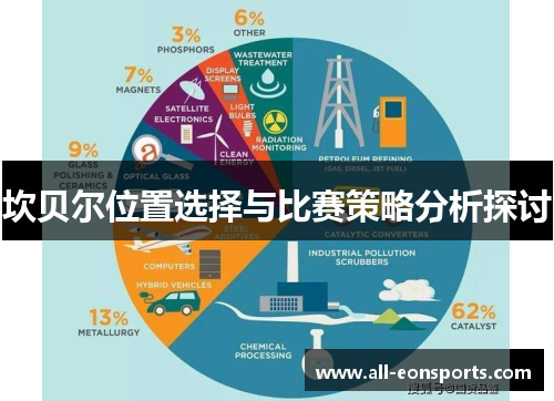 坎贝尔位置选择与比赛策略分析探讨