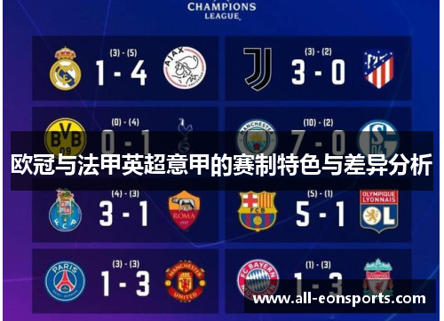 欧冠与法甲英超意甲的赛制特色与差异分析