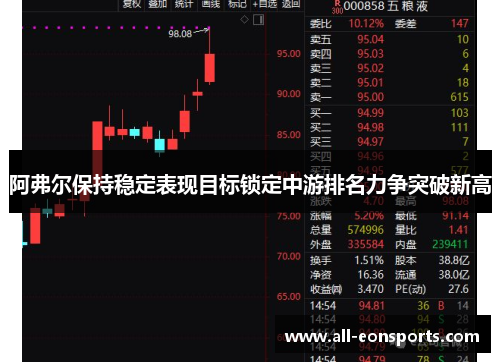 阿弗尔保持稳定表现目标锁定中游排名力争突破新高